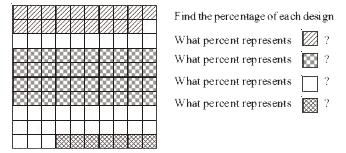 Look at the grid paper given below. It is shaded in various designs.