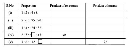 Find the missing numbers in the following proportions in the table given below .