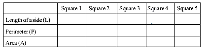 On a Grid paper, draw five squares of different sizes. Write the following information in a tabular form.      Find whether the length of a side is in direct proportion to:    the perimeter of the square.