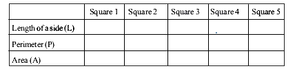 On a Grid paper, draw five squares of different sizes. Write the following information in a tabular form.      Find whether the length of a side is in direct proportion to:   the area of the square.