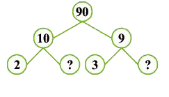 Write the missing numbers in the factor tree for 90?