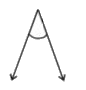 Use the 'straw angle apparatus' and identify the following angles.