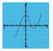 The graphs of y = p(x) are given in the figure below, for some polynomials p(x). In each case, find the number of zeroes of p(x)