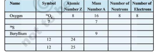 Fill in the missing information in the following table.