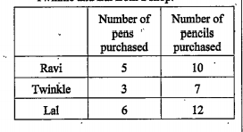 Consider the following information regarding the purchase of pens and penciles by the three students Ravi, Twinkle and Lal from a shop.    Represent the above data in the form of a 3xx2 matrix. What does the entry in the 2^nd row and in the first column represent?