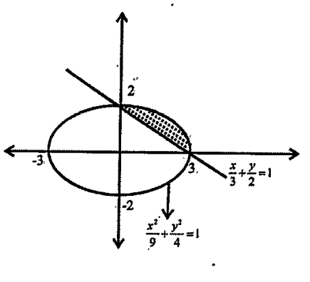 Find the area of the smaller region bounded by the ellipse x^2/9 + y^2/4 =1and the line x/3 + y/2 =1.