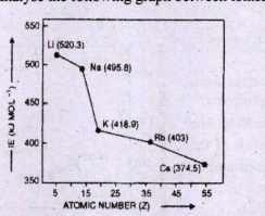 Moseley modified Mendeleev's periodic law based on his observation on the x-ray spectra of elements.The IUPAC name of the element with atomioc number 109 is ……..