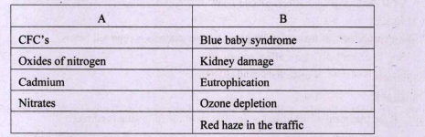 Match the following: