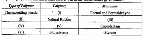 Polymers are classified into elastomers, fibres, thermoplastics and thermosetting plastics, depending upon the intermolecular forces. Fill in the vacant boxes given below: