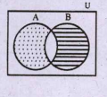Consider the following venn diagram  Using the Venn diagram, fill in the blanks by choosing correct answer from the bracket   (A-B) cup (A cap B) = -----,(A - B)cup(A cap B)cup(B-A=-----, A cup(B-A) = ----,A-(A-B)=-----[B,A,AcapB,A cupB]