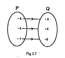 Shows a relationship between the sets P and Q. write this relation roster from. What is its domain and range ?