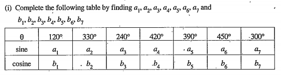 Complete the following and find the value of a1 , a2. . . a7 and b1 , b2. . . b7