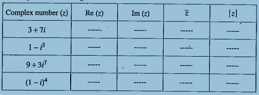 Complete the following table