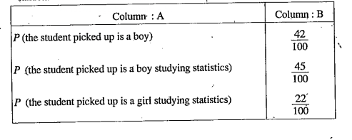 There are 100 sstudents in a college class of which 36 are boys studying statistics and 13 girls not studying statistics. There are 55 girls in all. Suppose a students is picked up at random form the class. Then match the following