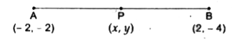 यदि A और B क्रमश: (-2, -2) और (2, -4) हो तो बिन्दु P के निर्देशांक ज्ञात करें ताकि AP=3/7 AB हो और P रेखाखंड AB पर स्थित हो।