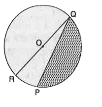 आकृति में छायांकित भाग का क्षेत्रफल ज्ञात कीजिए, यदि PQ = 24cm, PR=7cm तथा O वृत्त का केन्द्र है।