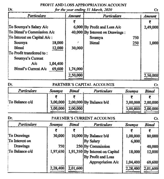 Soumya and Bimal are partners in a firm sharing profits and losses in