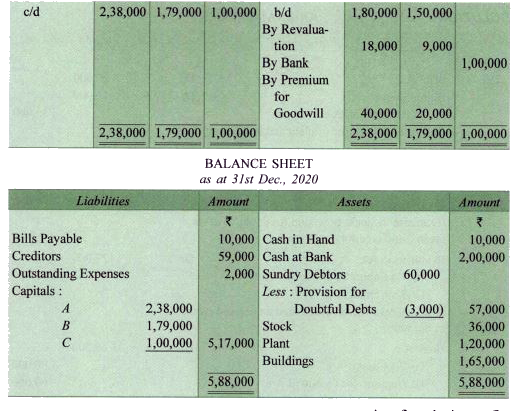 Given Below Is The Balance Sheet Of A And B, Who Are Carrying On Partn