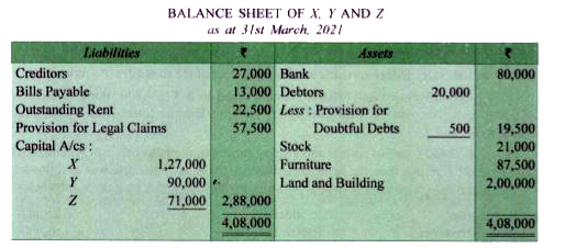 X, Y and Z were partners in a firm sharing profits in 5:3 : 2 ratio. O 