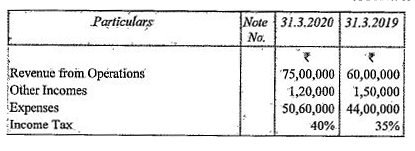 From the following information, prepare a Comparative Statement of Profit & Loss :  Particulars