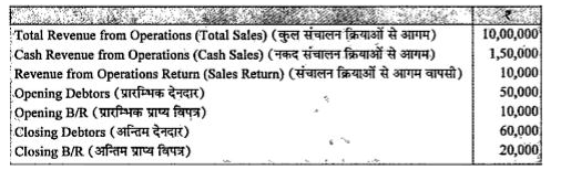 Calculate Trade Receivables Turnover Ratio And Average Collection Peri