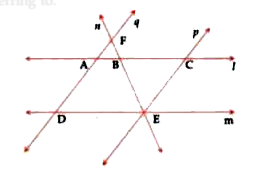 From the given figure, write   (i)  all pairs of parallel lines   (ii)  all pairs of intersecting lines   (iii)  concurrent lines and point of concurrence   (iv) collinear points