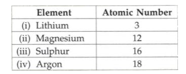 Write the electronic configuration and valency of the following elements.