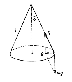 Find the period of revolution of a conical simple pendulum whose thread of length l makes an angle alpha with the vertical (Fig).