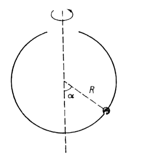 A spherical bowl of radius R rotates about the vertical diameter. The bowl contains a samll object whose radius vector in the course of rotation makes an angle alpha with the vertical (Fig.). What should be the minimum angular velocity omega of the bowl in order to prevent the object from sliding down, if the coefficient of static friction is mu^(