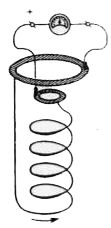 The coil employed in a experiment similar to that of Stewart and Tolman has a diameter d=500 mm and N=400 turns of copper wire. The moment the coil stops it is connected through a pair of sliding contacts to a ballistic galvanometer Fig. The total circuit resistance is R-50 ohm. The coil is rotated at a constant speed of n=6000 r.p.m. and quickly brought to a halt, the charge passing through the galvanometer being Q=1.1xx10^(-8)C. Find the specific charge of the charge carriers in copper.