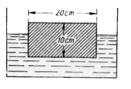 A block of solid onk with dimensions 10cmxx20cmxx20cm floats in water Fig. The block is submerged a little and let go. Find the frequency and the period of vibrations.