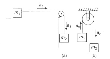 Two situations are shown in fig. (a)  and (b)     In  each case m(1) = 3 kg and m(2) = 4 kg   . If  a(1), a(2)   are the respective accelerations of the blocks in these situations, then the values of a(1) and a(2)   are respectively [g = 10 ms^(-2)]