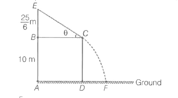 A rough inclined plane BCE of height (25/6)m is kept on a rectangular wooden black ABCD of height 10 m , as shown in the figure. A small block is allowed to slide down from the top E of the inclined plane. The coefficient of kinetic friction between the block and the inclined plane is 1/8 and the angle of inclination of the inclined plane is sin^-1 (0.6). IF the small block finally reaches the ground at a point F, then DF will (Acceleration due to gravity, g=10 ms^-2)