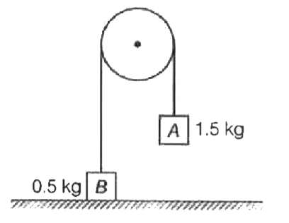 Two  blocks A and B of masses 1.5 kg and i.5 kg, respectively are connected by a massless inextensible string passing over a frictionles pulley as shown in the figure. Block A is lifted until block B touches the ground and then block B touches the ground and then block  A  is released. the initial height of block A is 80  cm when block B just touches the ground. the maximum height reached by block B from the ground after the block A falls on the ground is
