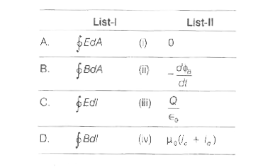 Match  the following  List - I  with List - II       Codes