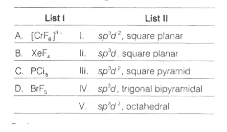 Match the following :