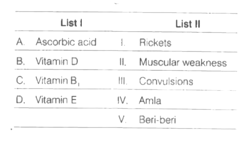 Match the following :