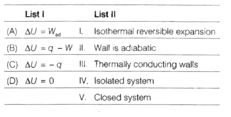 Match the following :      The correct answer is