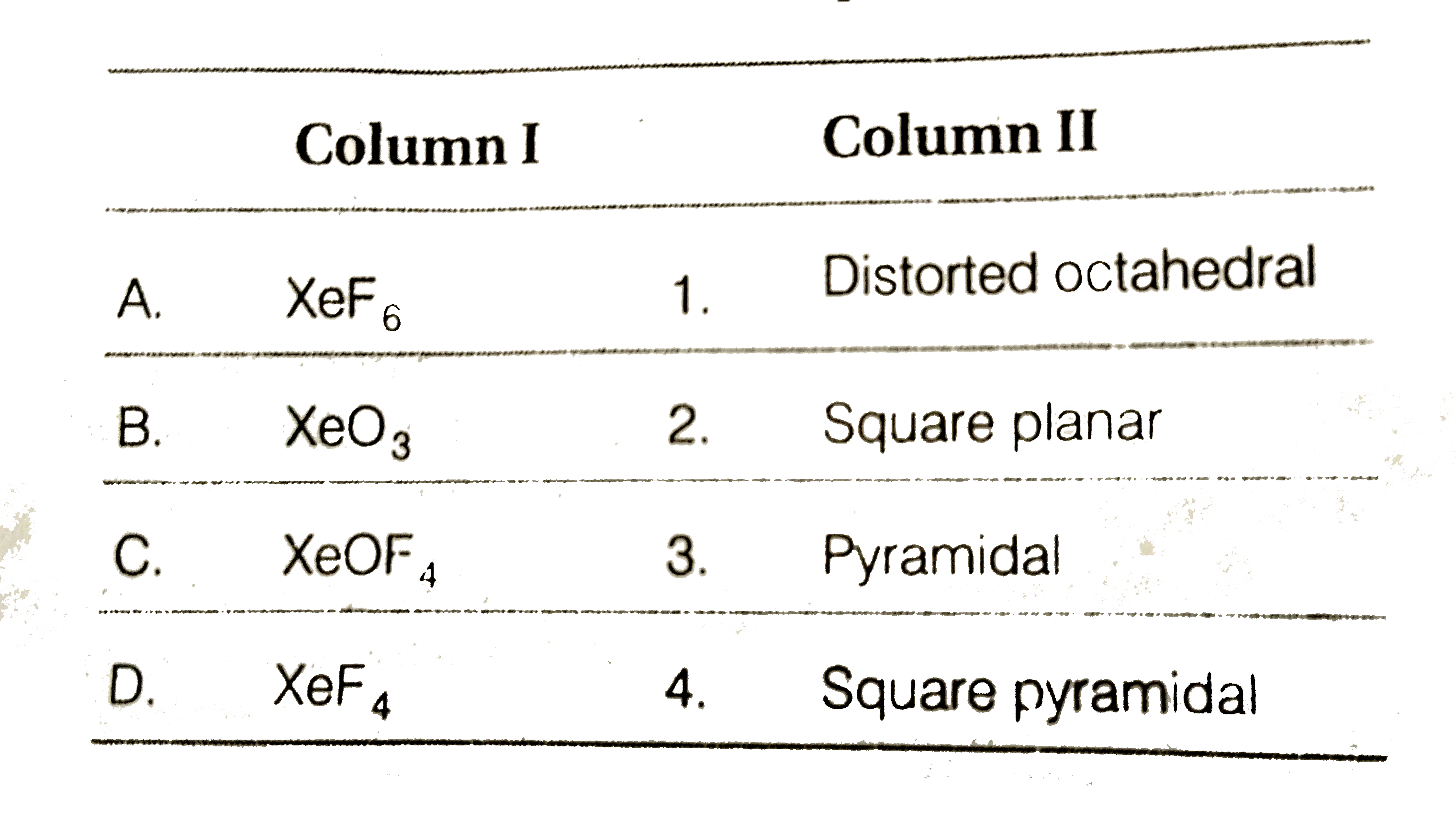 Match the compounds given in Column I with the hybridisation and shape given in column II and mark the correct option.