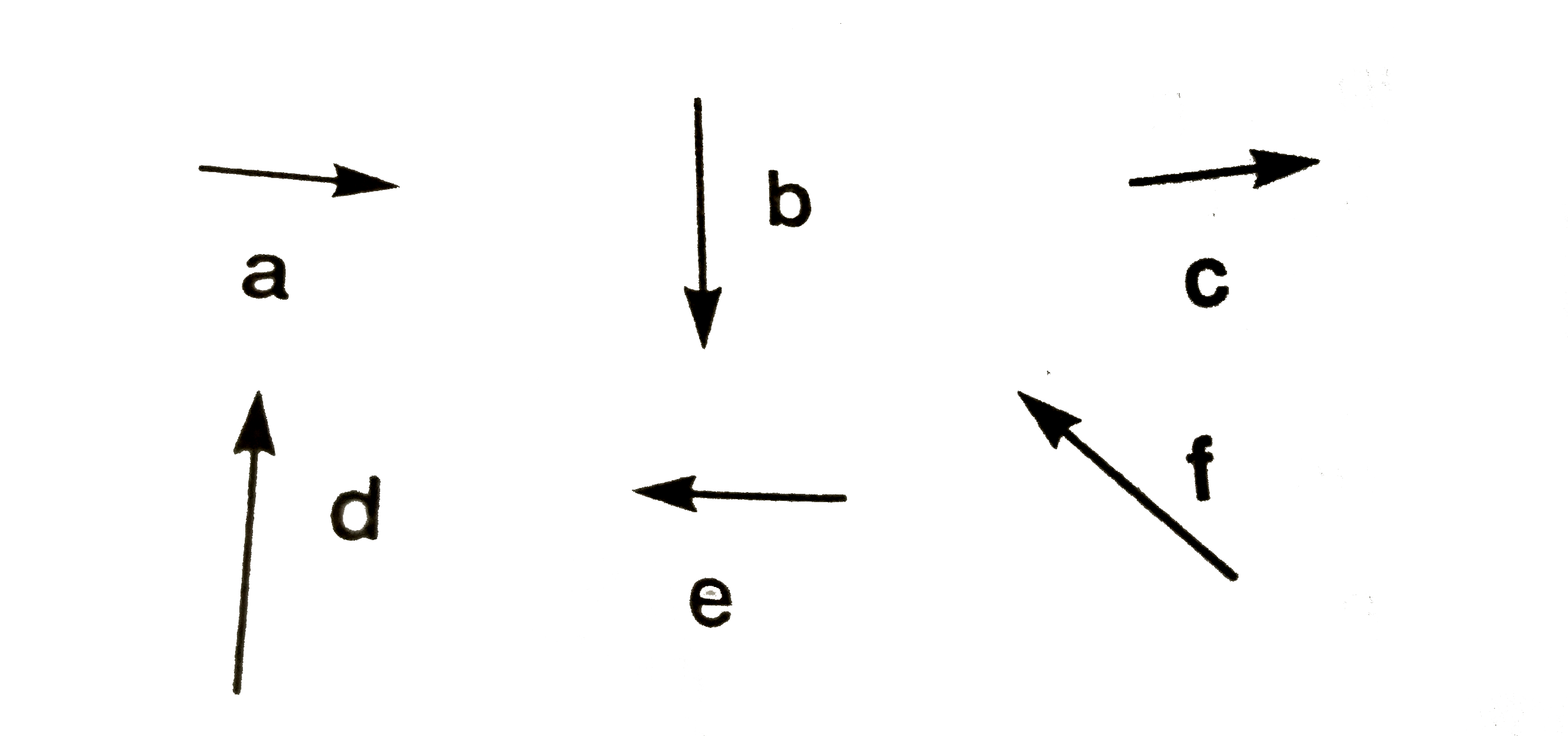 Six vectors a to f have the magnitude and direction indicated in the figure. Which of the following statement in true ?