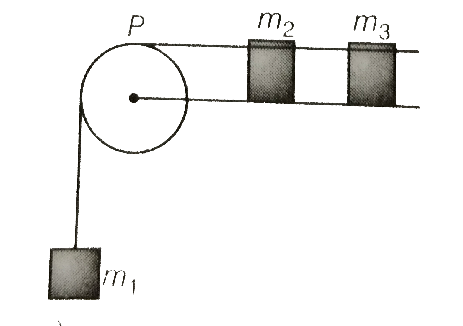 A system consists of three masses m(1),m(2) and m(3) connected by a string passing over a pulley P. ?The mas m(1) are on a rough horizontal table (the coefficient of friction = mu). The pulley is frictionless and of negligible mass. The downward acceleration of mass m(1) is (Assume, m(1)=m(2)=m(3)=m)