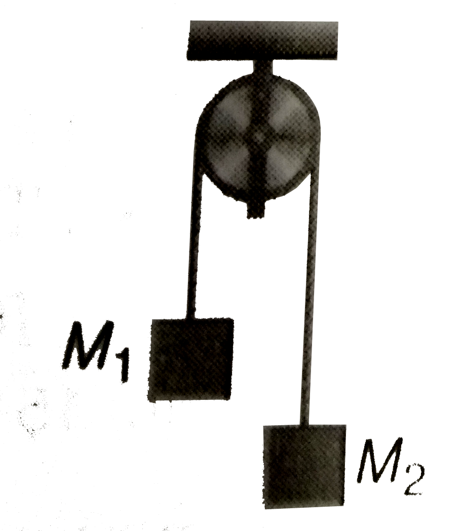 Two masses M(1)=5kg,M(2)=10kg are connected at the ends of an inextensible string passing over a frictionless pulley as shown. When masses are released, then acceleration of masses will be
