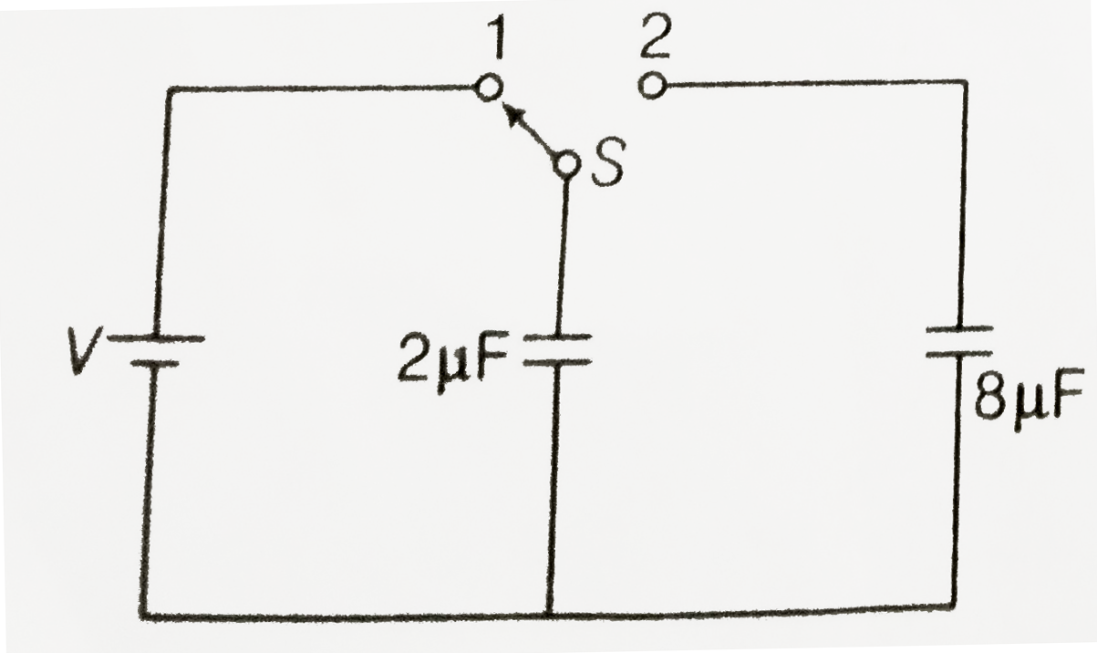 A capacitor of 2muF is charged as shown in the figure. When the switch S is turned to position 2, the percentage of its stored energy dissipated is-