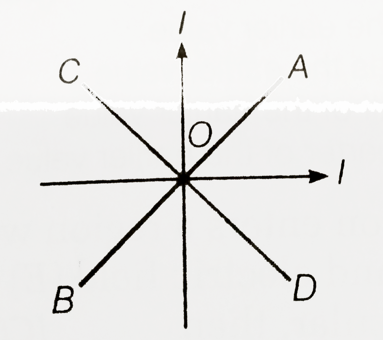 Two equal electroic currents are flowing perpendicular to each other as shown oin the figure. AB and CD are perpendicular to each other and symeetrically placed w.r.t the currents, where do we except the resultant magnetic field to be zero ?