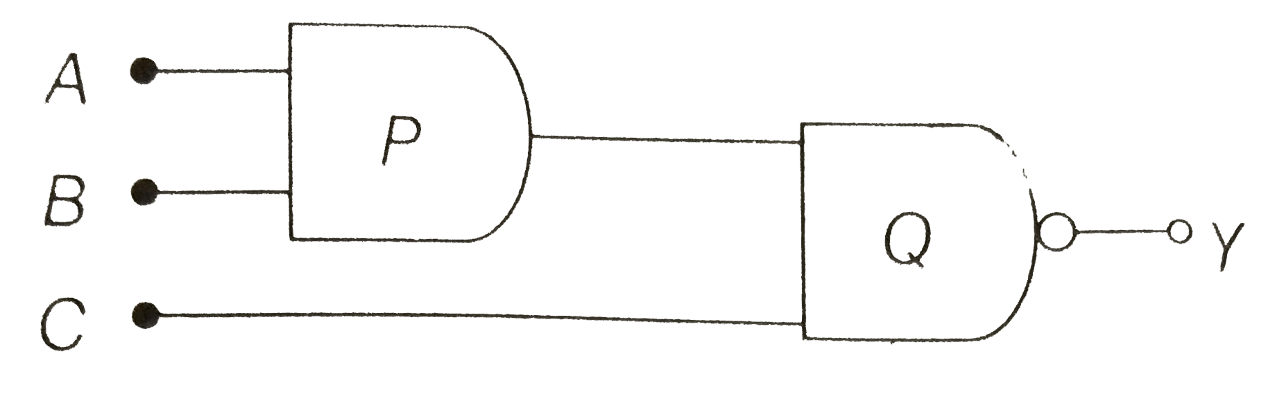 What is the output Y in the following circuit, when all the three inputs A, B, C are first 0 and then 1?