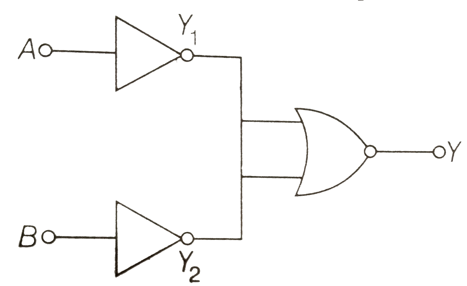 Which logic gate is represented by the following combination of logic gates?