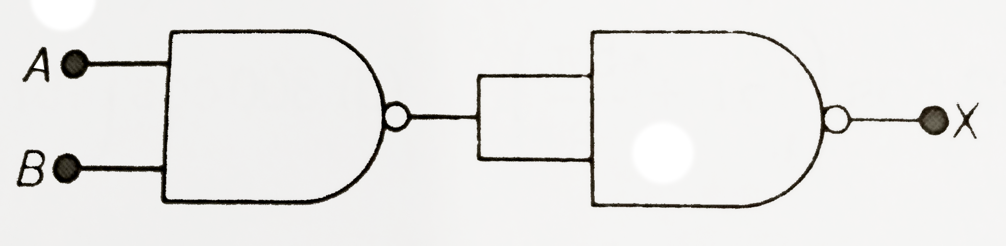 The output (X) of the logic circuit shown in figure will be
