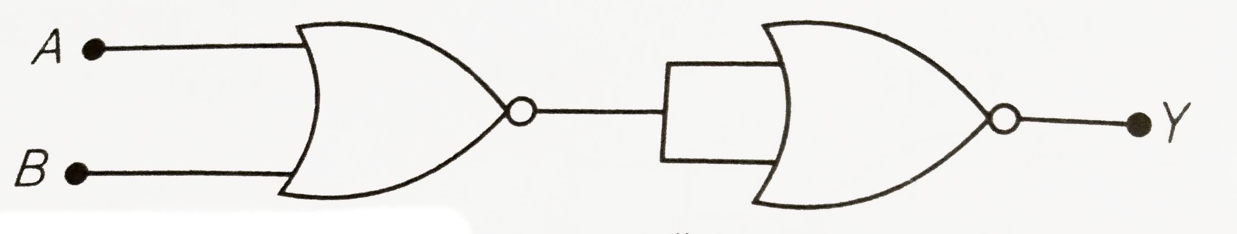 In the following circuit, the output Y for all possible inputs A and B is expressed by the truth table