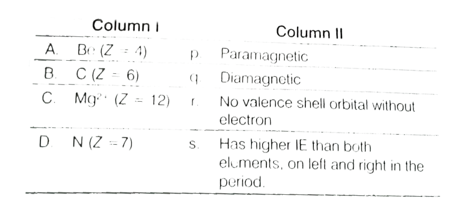 Match the statements of Column I with values of Column II