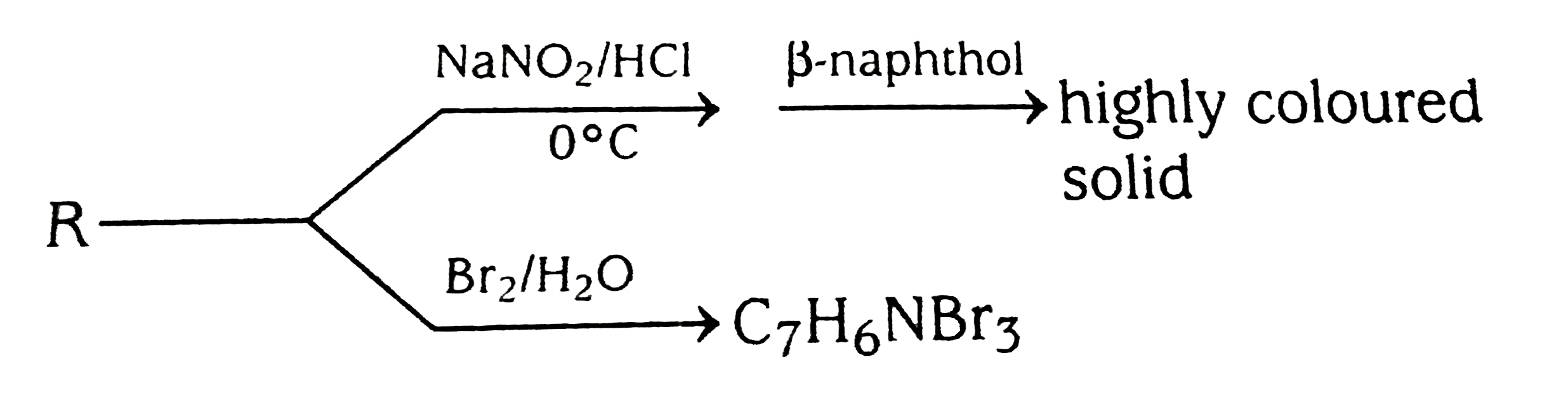 A solid organic compound (P). Of formula C(15)H(15)OH was found to be insoluble in water , dilute HCL  or dilute NaOH in cold . After prolonged heating of P with aqueous NaOH, a liquid R was found to be floating on the surface of alkaline mixture . R did not solidfified on cooling to room tempreture, it was steam distilled and separated.  Also acidification of alkaline mixture with HCI caused precipitation of  a white solid S(C(8)H(8) O(2)).  Some additional infromation are given below       S on treatment with Br(2)//FrBr(3)